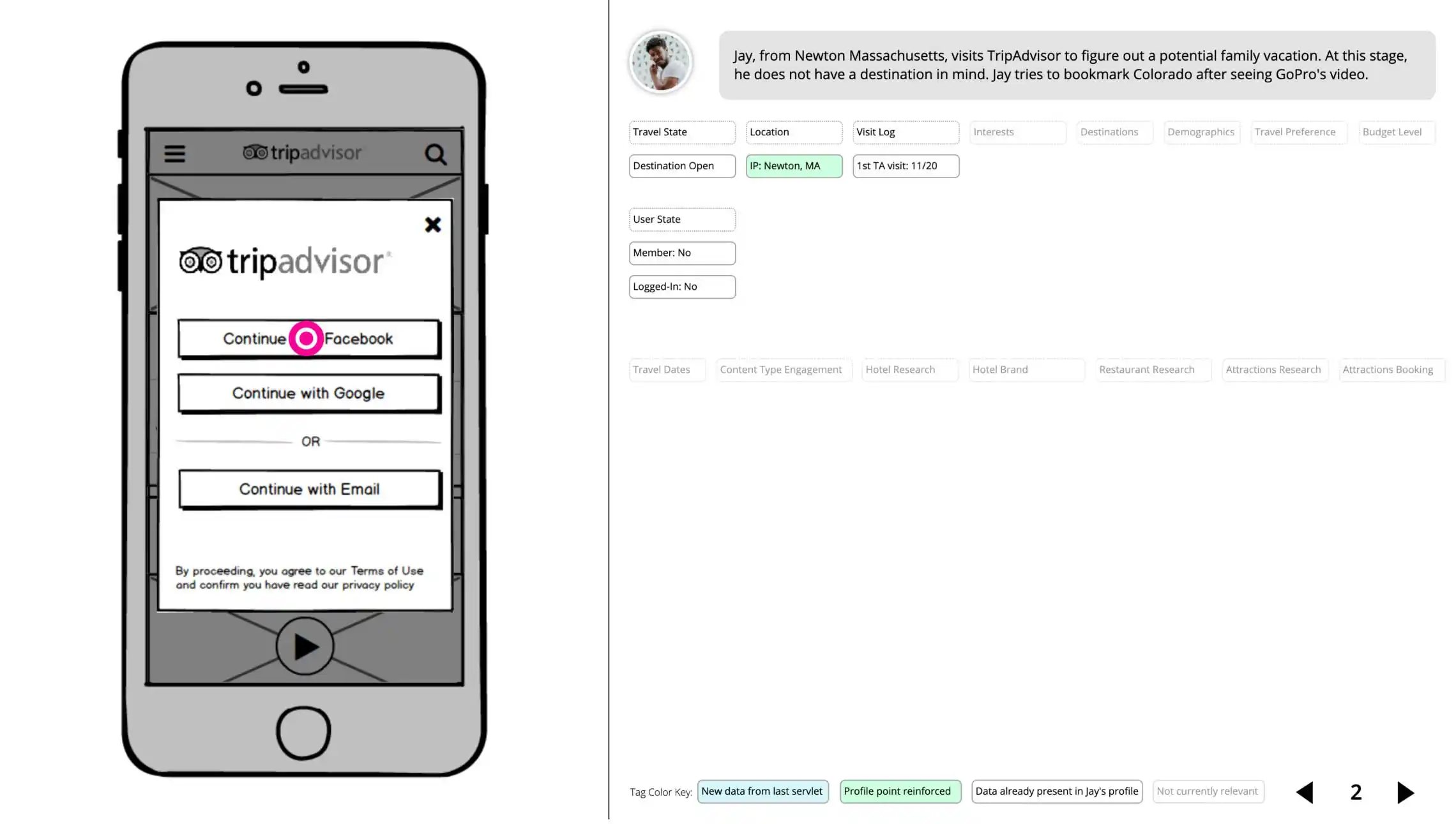 Advertising Products @ Tripadvisor: Case Study