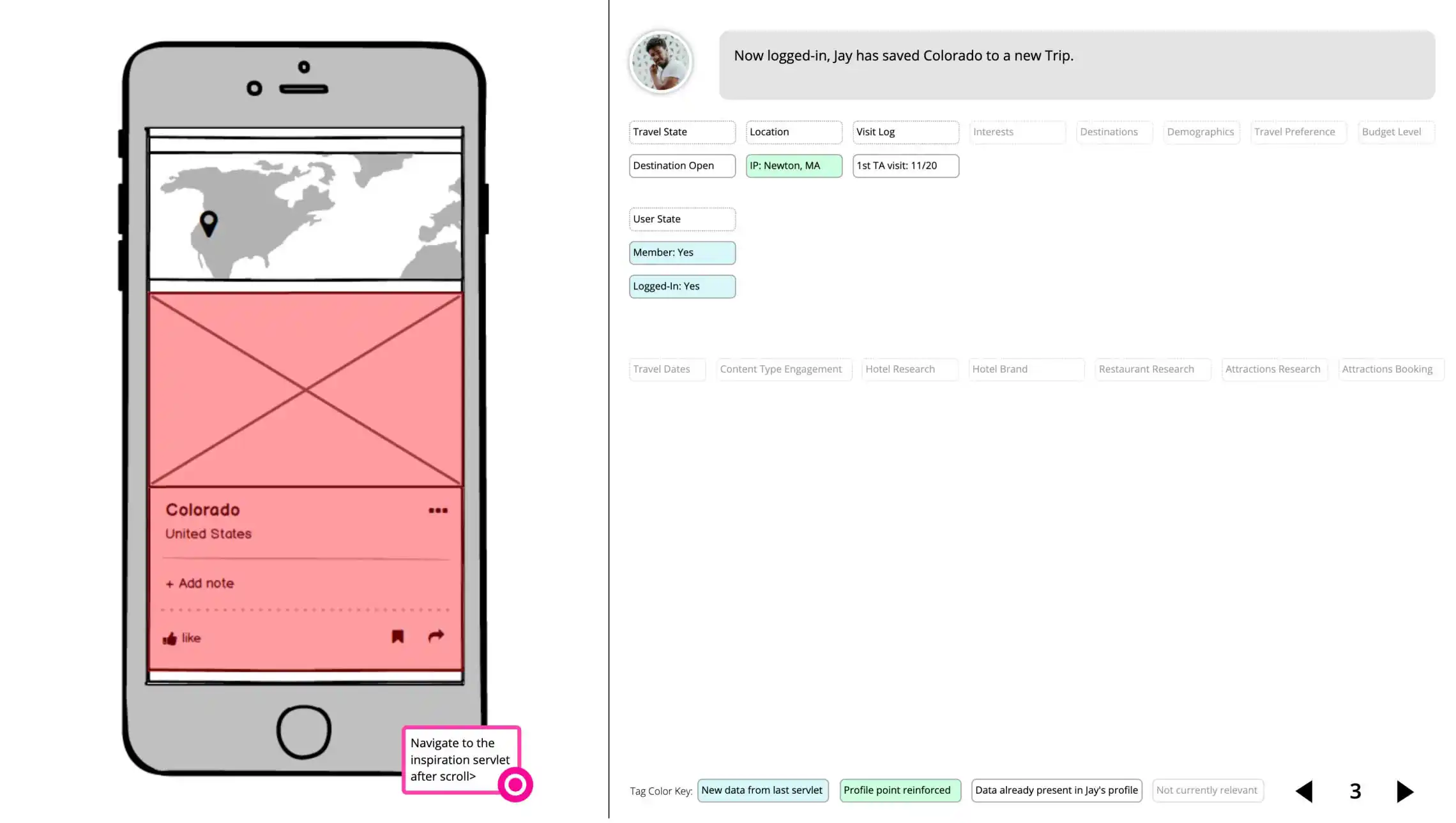 Advertising Products @ Tripadvisor: Case Study