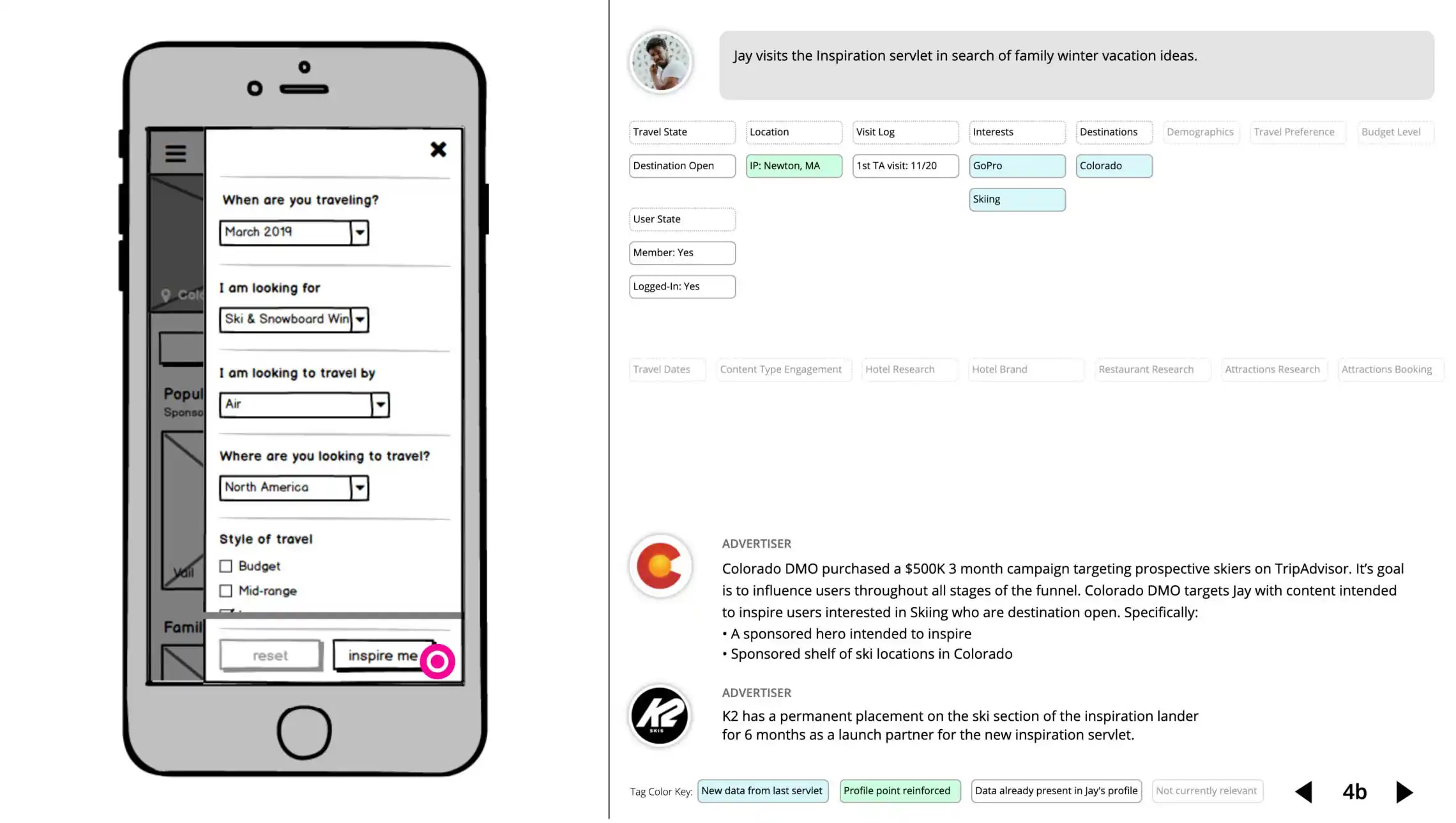 Advertising Products @ Tripadvisor: Case Study