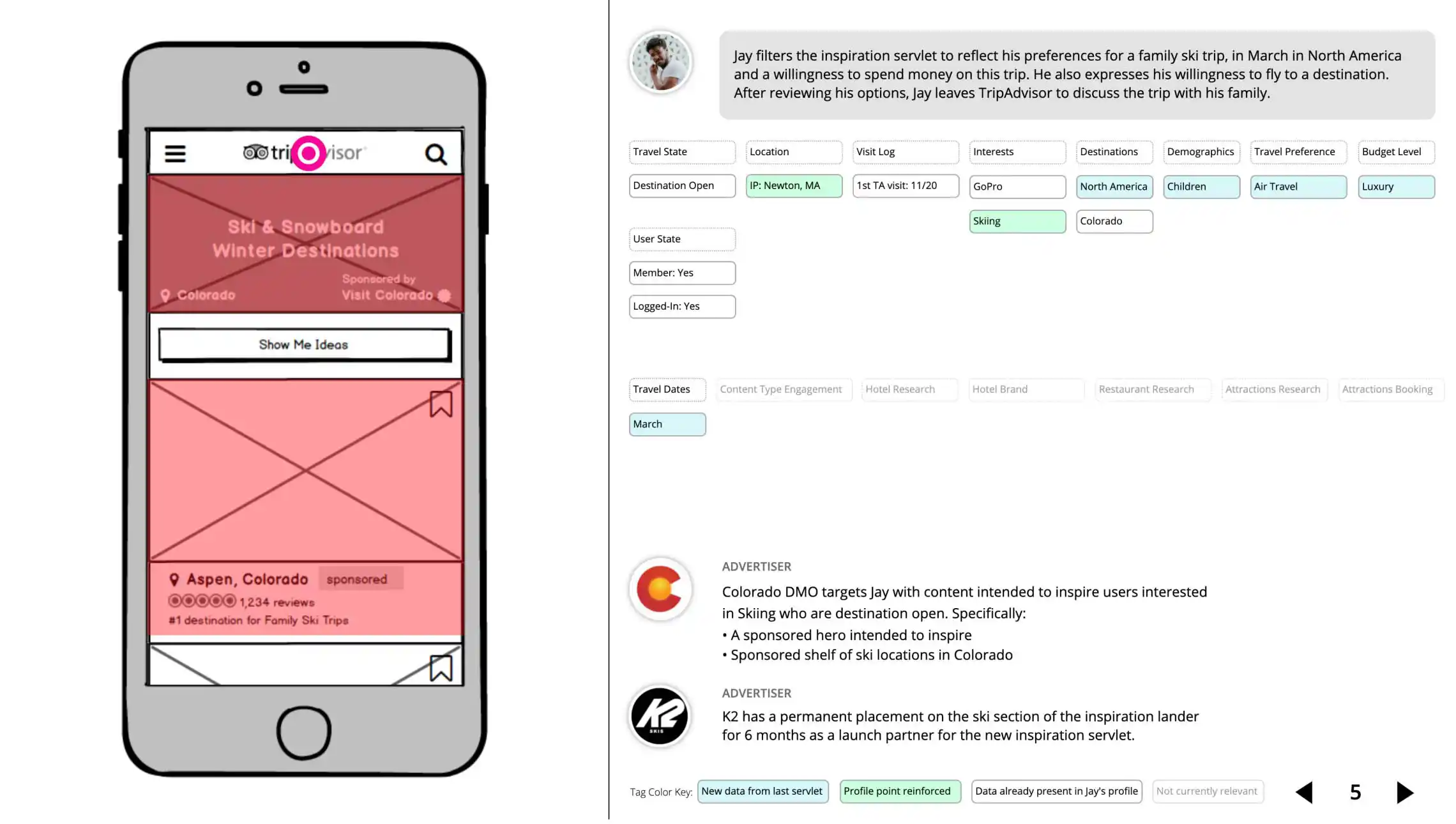 Advertising Products @ Tripadvisor: Case Study