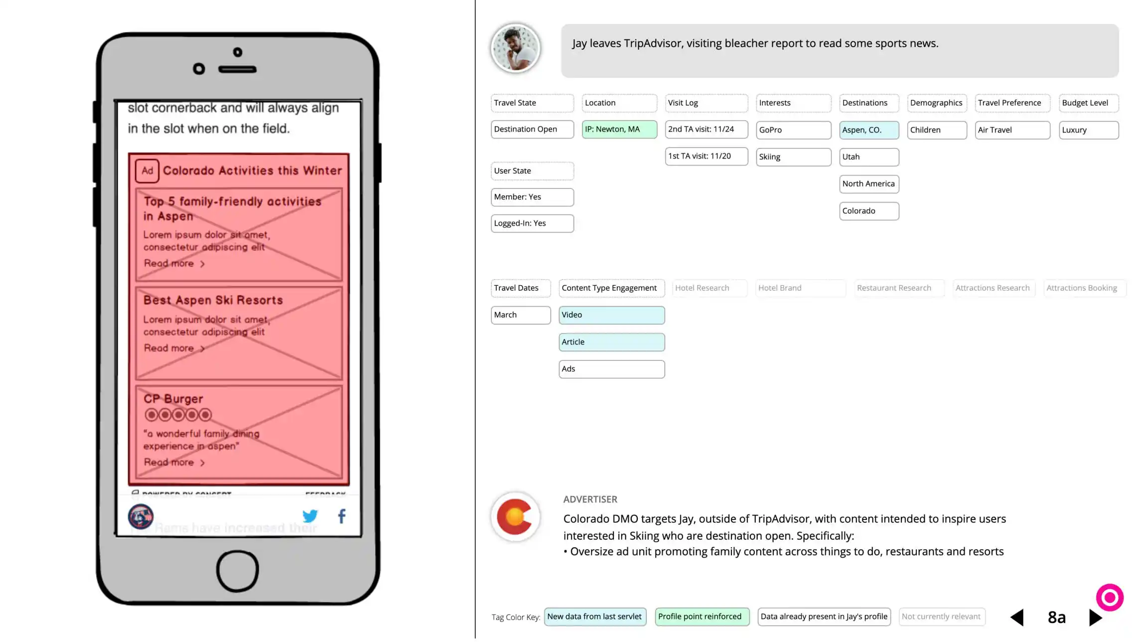 Advertising Products @ Tripadvisor: Case Study