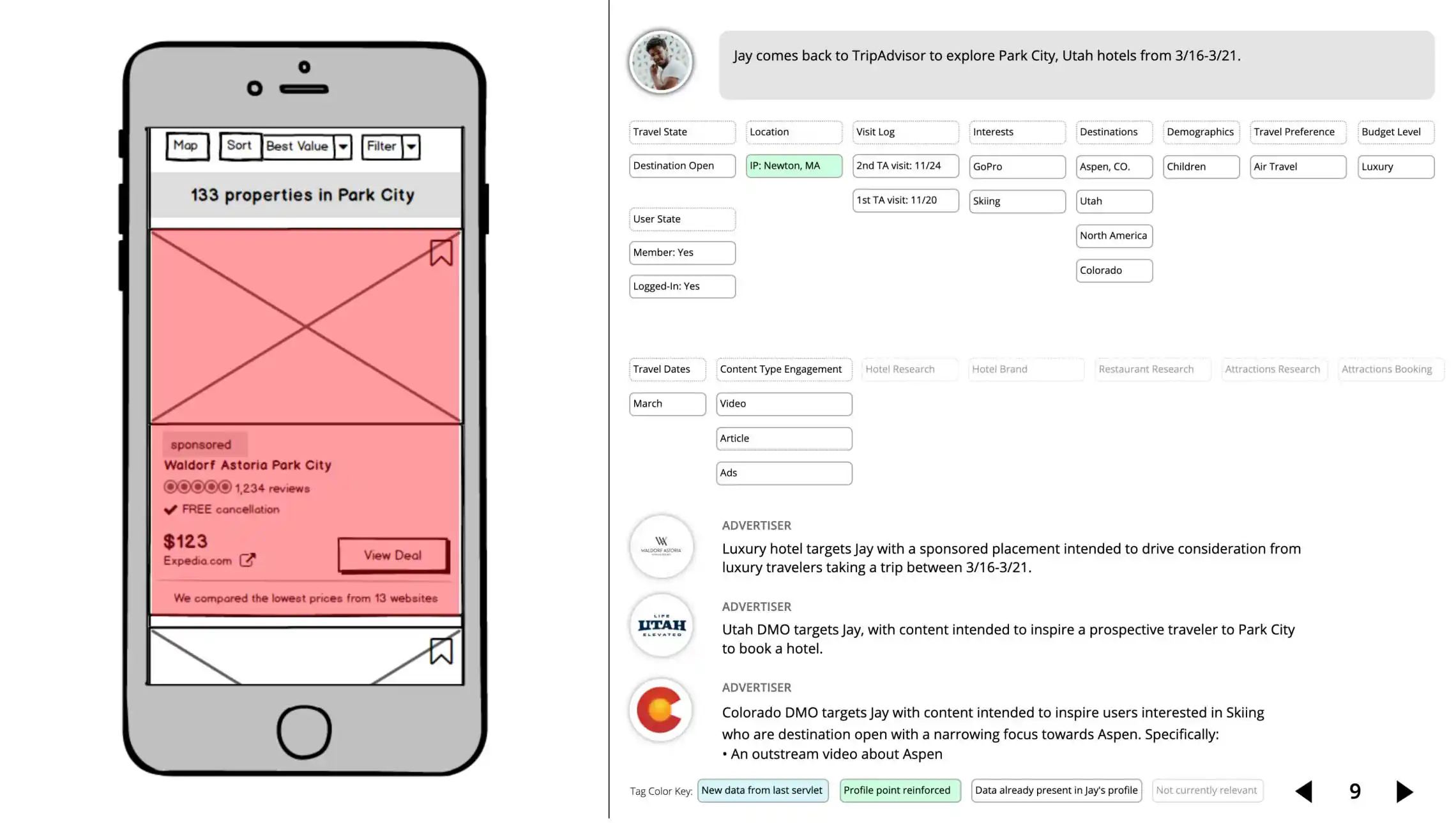 Advertising Products @ Tripadvisor: Case Study