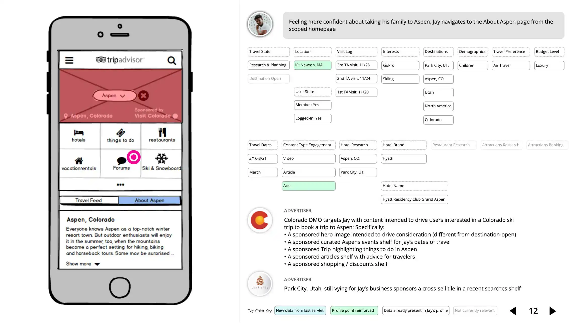 Advertising Products @ Tripadvisor: Case Study