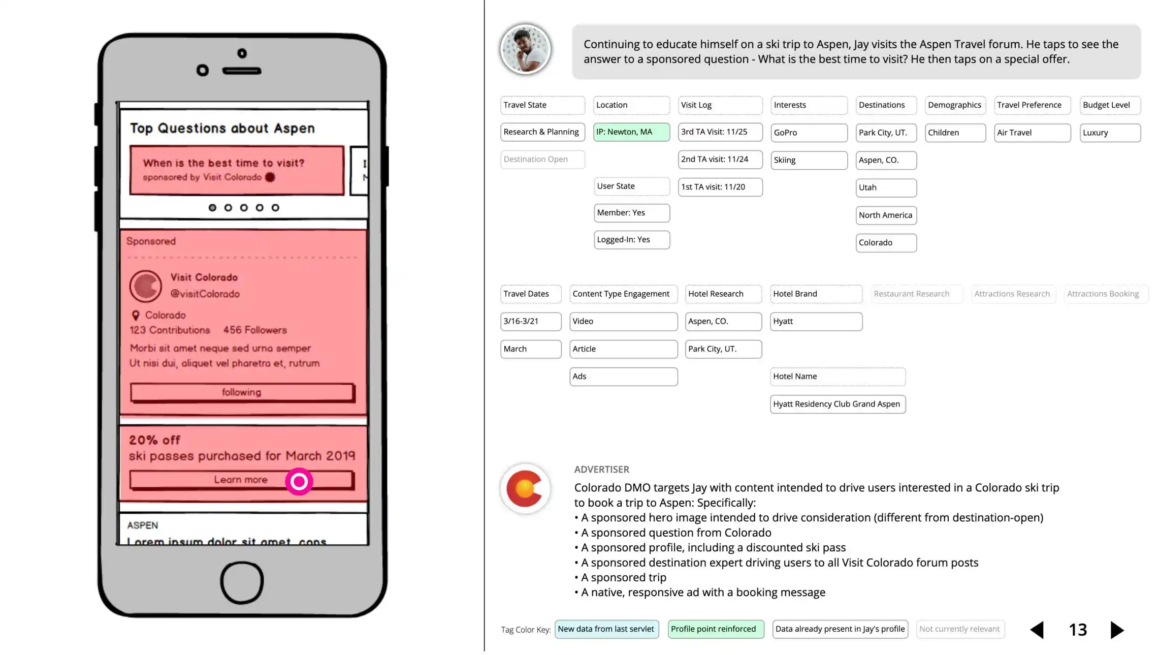 Advertising Products @ Tripadvisor: Case Study